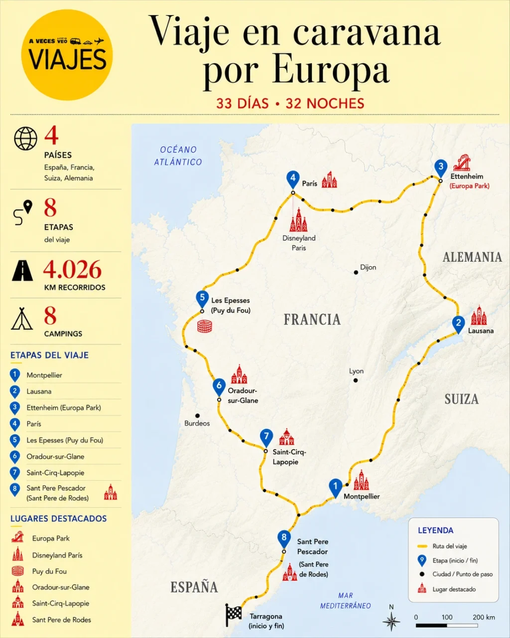 🏁 Viaje en caravana durante 33 días y 32 noches. Diario de Viaje (18 fotos) 1 viaje en caravana por europa mapa infografia