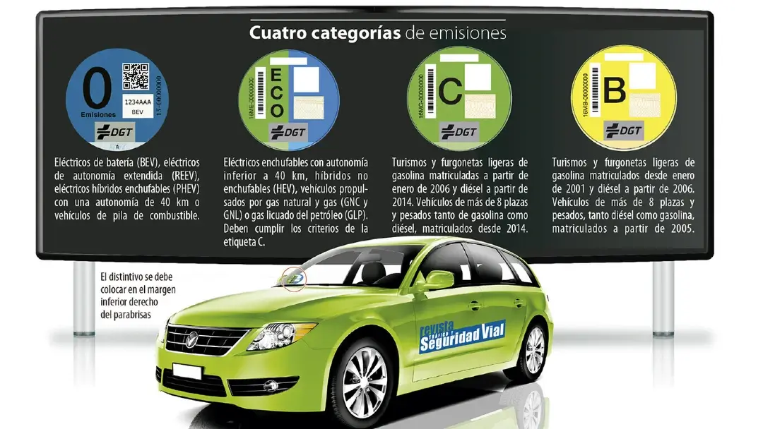 Etiquetas ambientales: ¿Licencia para contaminar? 1 Distintivos ambientales