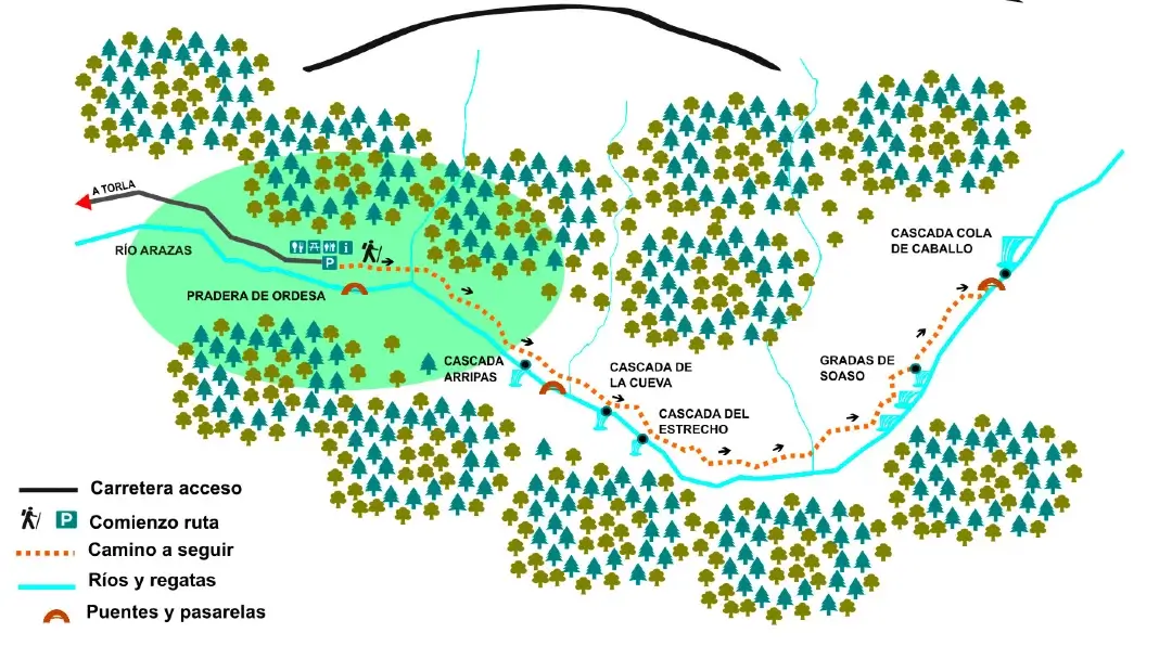 Parque Nacional de Ordesa y Monte Perdido: espectacular ruta a la Cola de Caballo 2 Mapa ruta a la Cola de Caballo